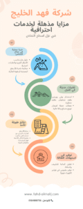 شركة عزل اسطح النماص