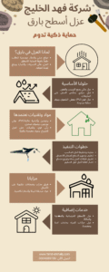 شركة عزل الاسطح بارق
